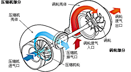 turbo-2